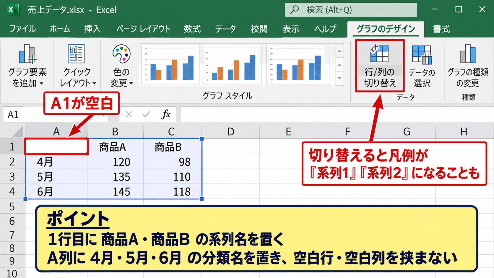 行と列の切り替えで軸が変わらない原因 - 見出し行と項目列が不足している状態