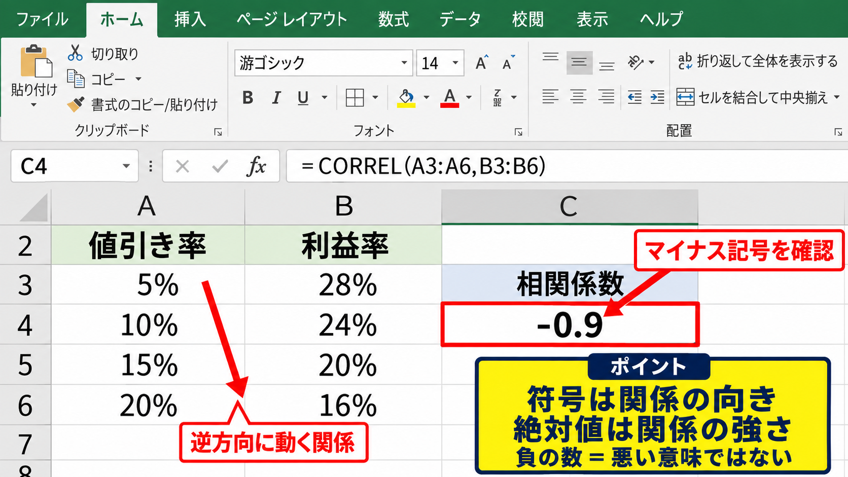 相関係数の数値と判断の目安 - 負の相関の読み取り