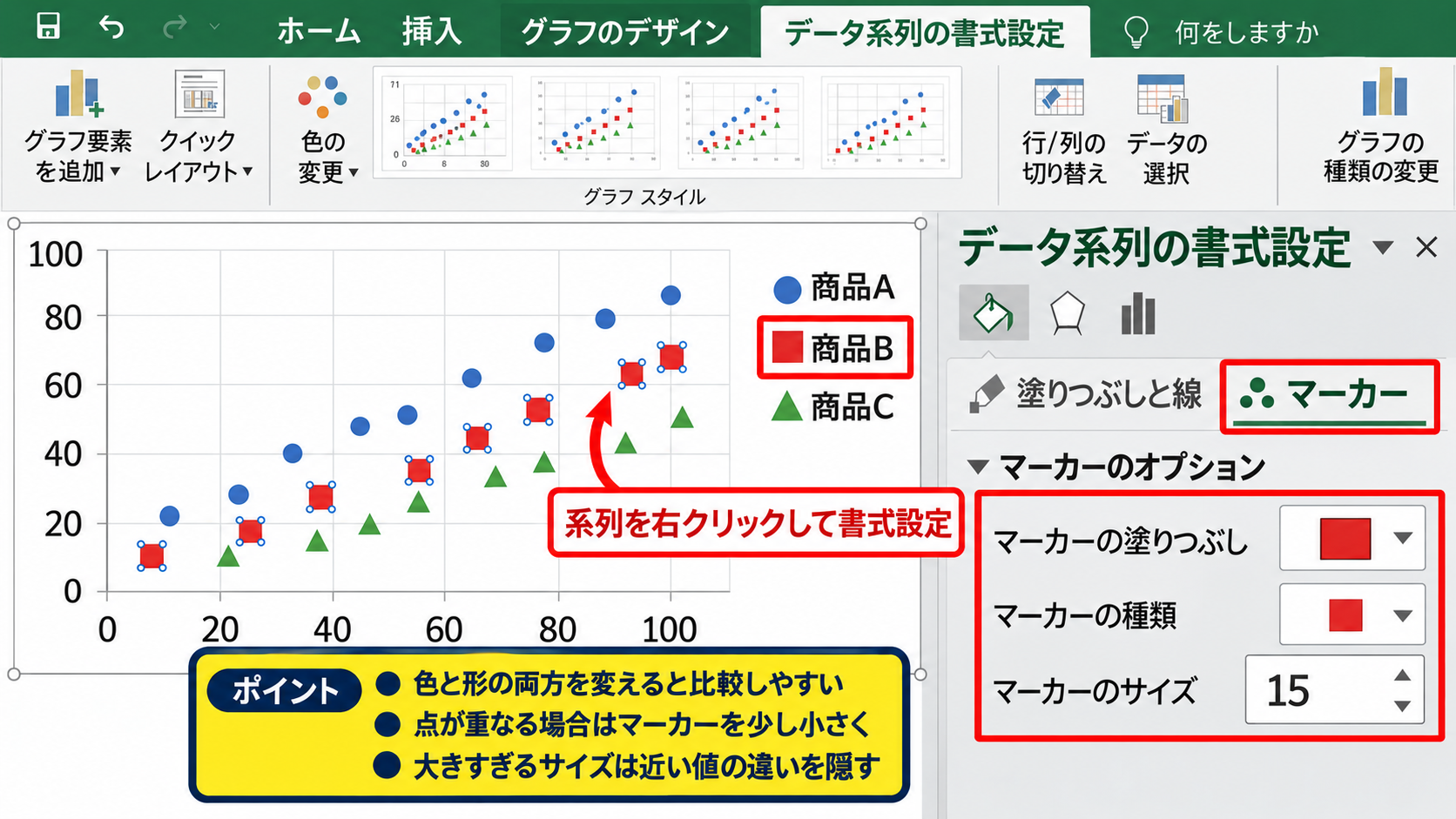 2つ・3つのデータを比較しやすくする系列名と色分け【凡例の整理】 - マーカーの色と形の変更