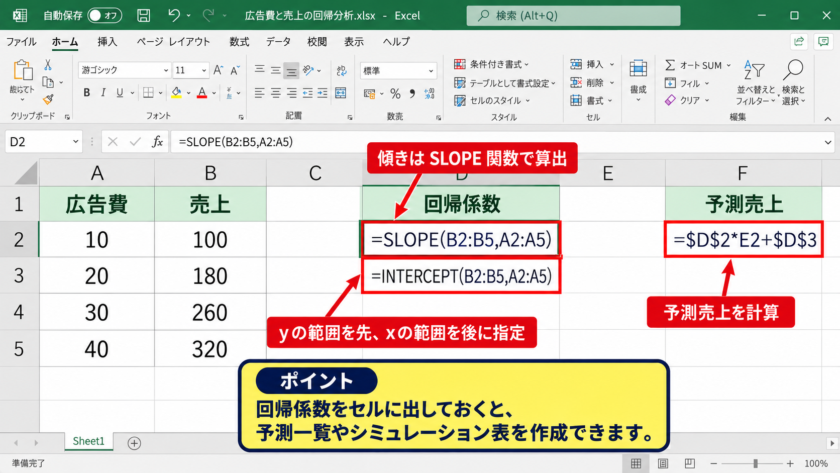回帰直線の数式表示と係数の読み方【y=ax+bの確認】 - Excel関数による傾きと切片の算出